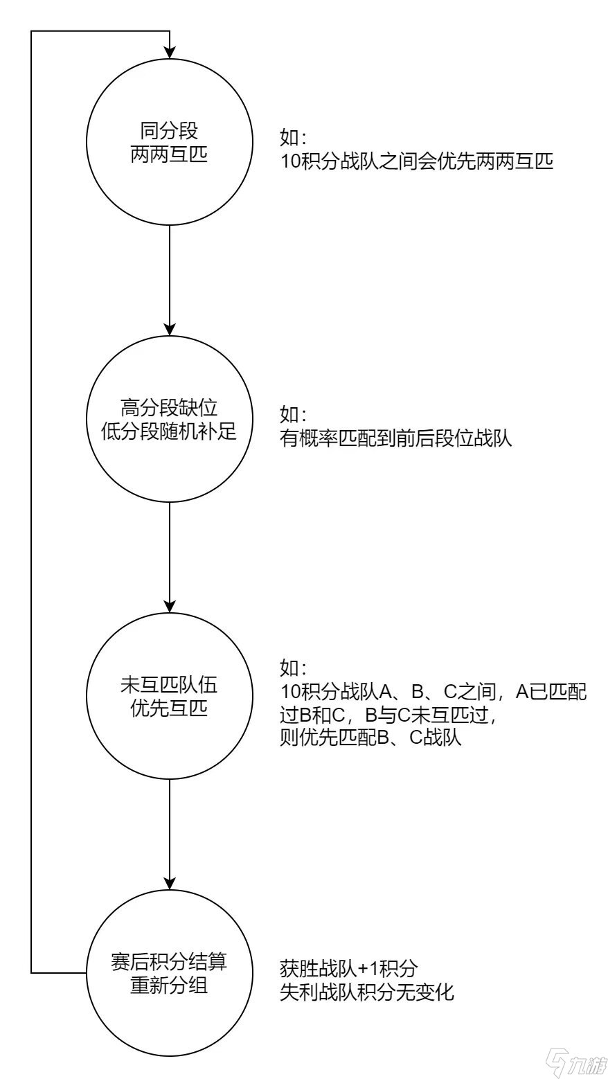 石器時(shí)代 覺醒晉級(jí)賽匹配&出線解讀