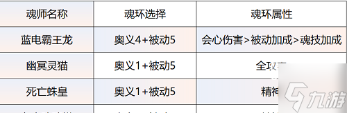 斗罗大陆猎魂世界雷龙感电队保姆级攻略