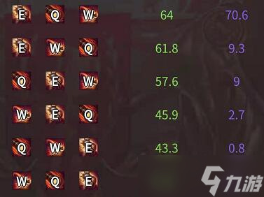 lol无限火力麦林炮手出装2021