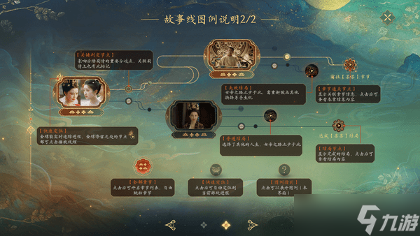 盛世天下新手须介绍