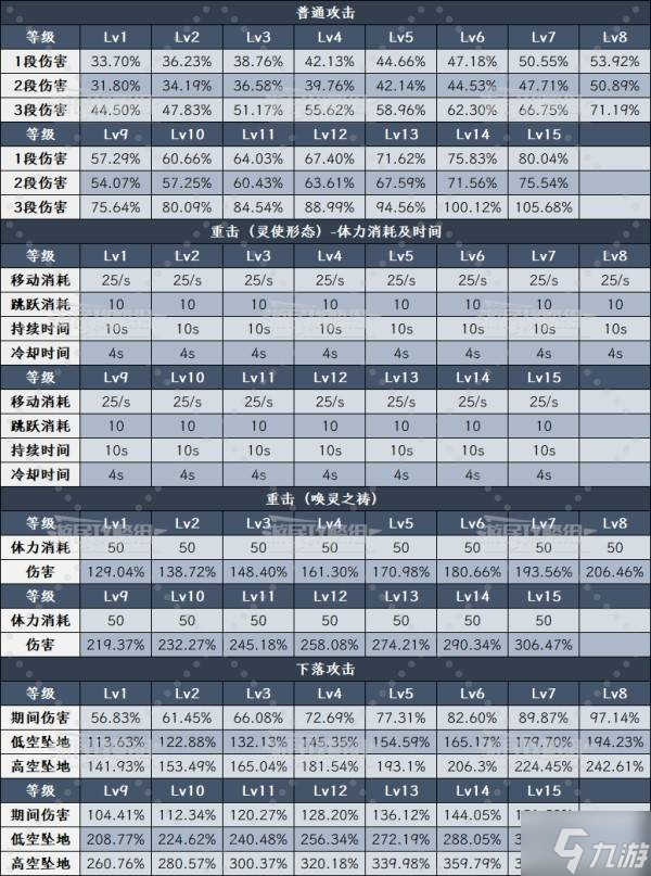 《原神》6.0菈乌玛技能升级及圣遗物武器推荐 菈乌玛怎么配队