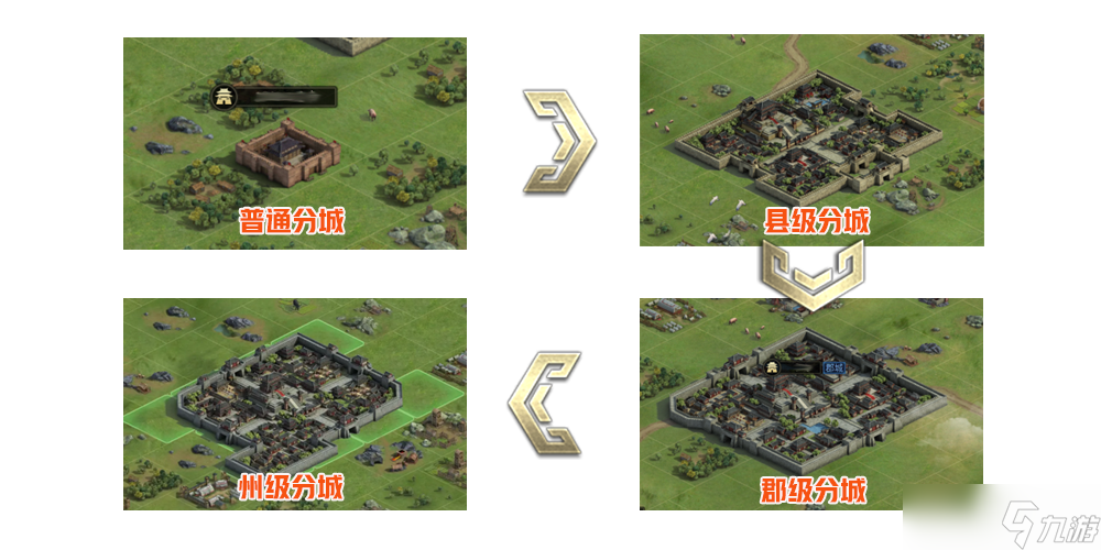 王者之心 第七期免费月卡 一赛季新区先建主城 还是先建分城