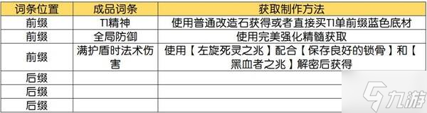 《流放之路2》技能等级+3项链制作攻略