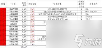 这就是江湖天罡铁骨棍怎么过青衣