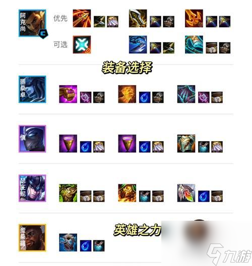 英雄联盟阿克拉玩法指南？阿克拉技能如何运用？