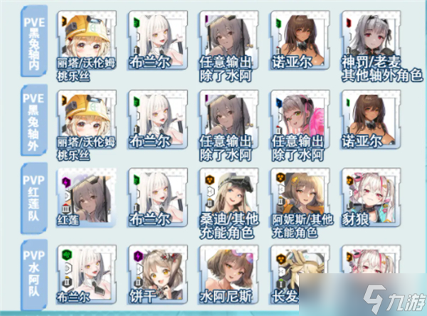 NIKKE胜利女神黑白兔培养攻略
