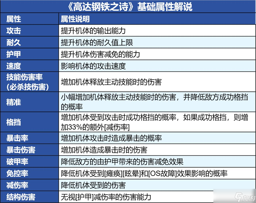 高达钢铁之诗新兵手册丨基础属性与回能机制解说