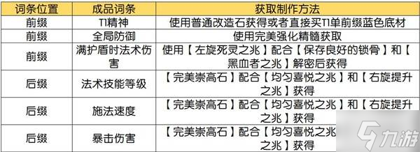 《流放之路2》技能等级+3项链制作攻略