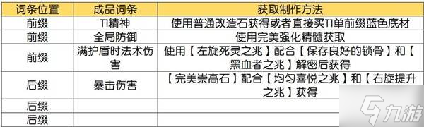 《流放之路2》技能等级+3项链制作攻略