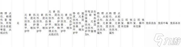 《流放之路2》战争使者迫击炮开荒攻略