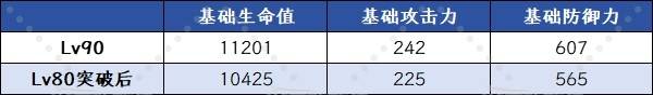 《原神》6.0爱诺技能升级及圣遗物武器推荐 爱诺怎么配队