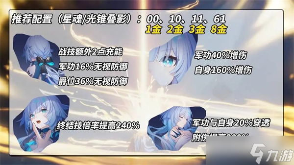 崩坏星穹铁道刻律德菈培养攻略
