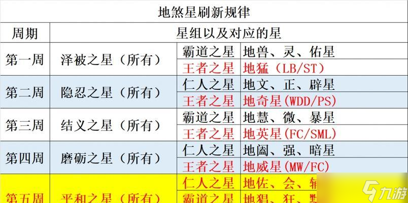 梦幻西游三星地煞吉尔达兹攻略 轻松打败强大的吉尔达兹 