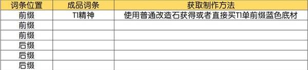 《流放之路2》技能等级+3项链制作攻略