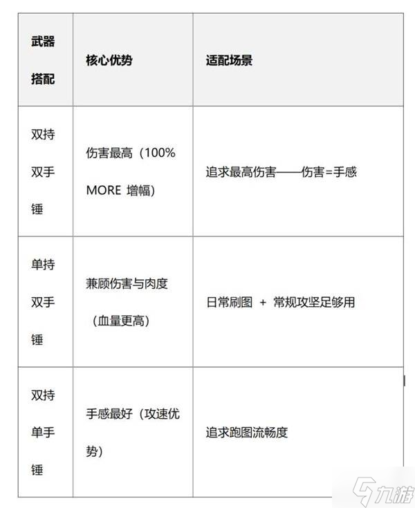 《流放之路2》0.3近战锤类BD分享 近战锤类BD怎么玩