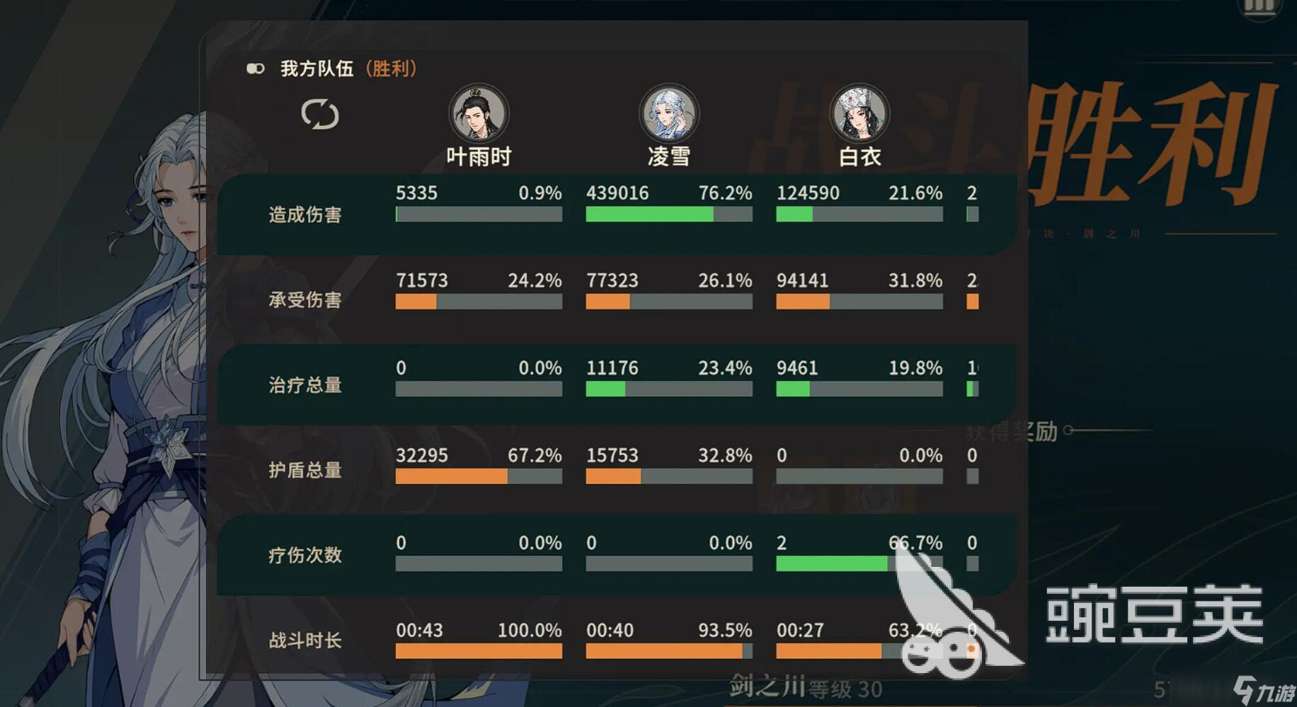 对决剑之川白衣怎么样 对决剑之川白衣玩法介绍