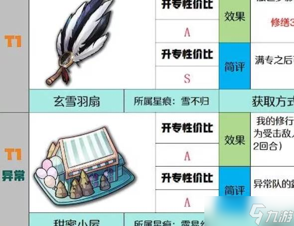 千年之旅信物强度