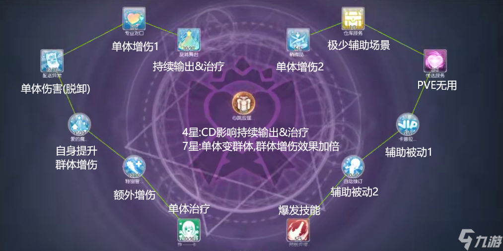仙境传说RO：守护永恒的爱英雄职业「卡普拉」—— PVE超强辅助！