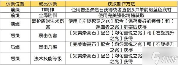 《流放之路2》技能等级+3项链制作攻略