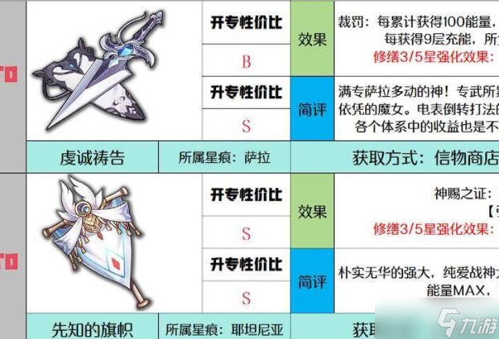 千年之旅信物強(qiáng)度