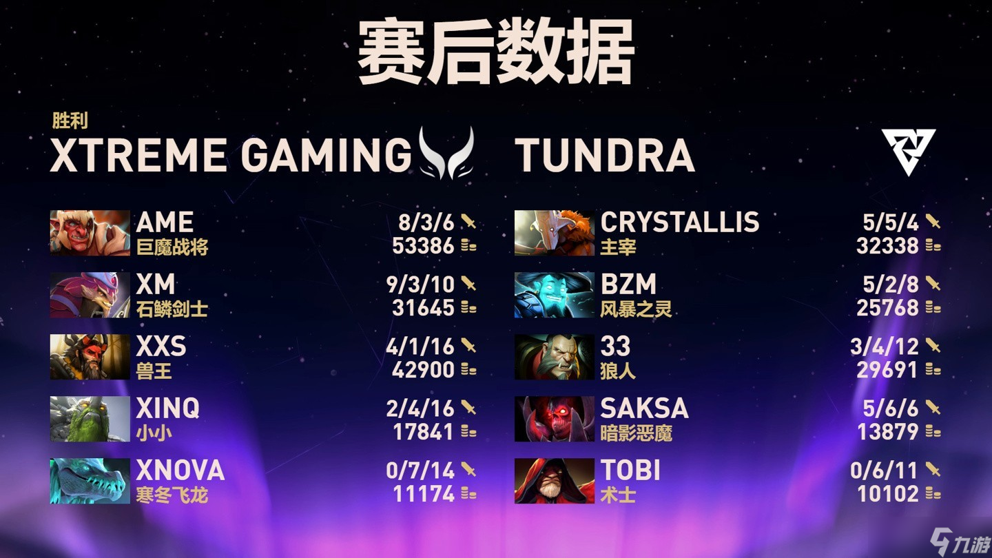 DOTA2 TI14首日戰(zhàn)報 XG強勢晉級,Tidebound落入敗者組
