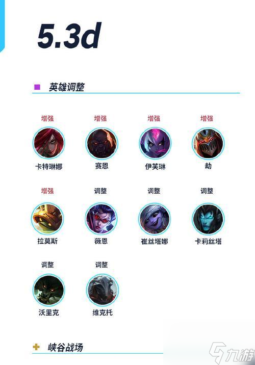 如何在英雄联盟中克制速推流战术？