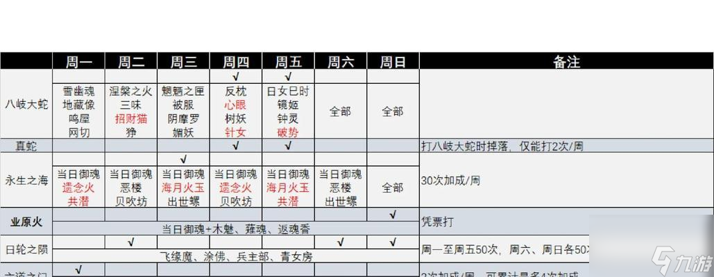 阴阳师日常任务表格如何制作？需要哪些步骤？