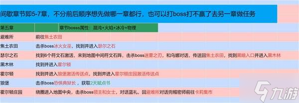 《流放之路2》国服剧情1-7章流程攻略 国服全章节奖励收集