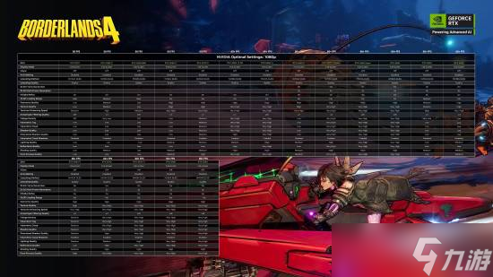 無主之地4正式上線PC及次世代主機(jī)，官方發(fā)布詳細(xì)優(yōu)化指南