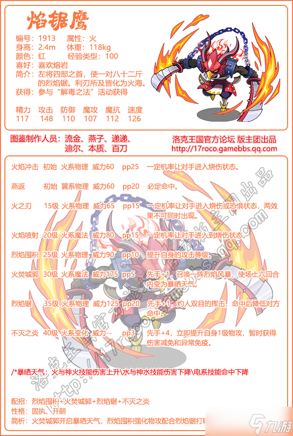 焰鋸鷹技能詳覽及圖解