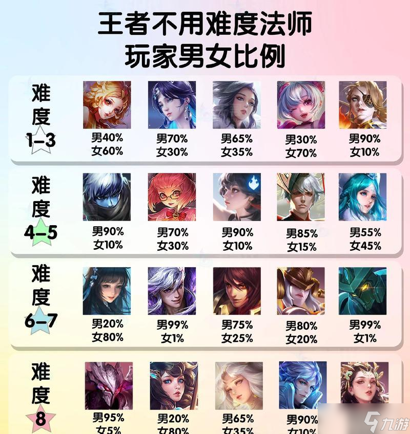 王者榮耀兩大調(diào)整法師前后對(duì)比解析 走向平衡的路上