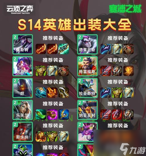 英雄联盟肉叉怎么玩？肉叉的最佳出装顺序是什么？