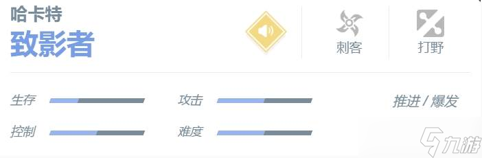 《决胜巅峰》哈卡特角色