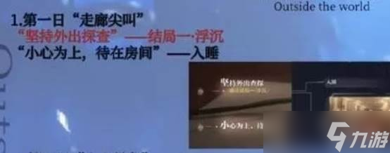 《世界之外》第二章100%探索选择