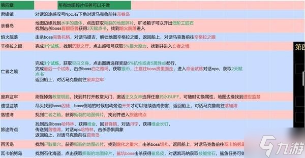 《流放之路2》国服剧情1-7章流程攻略 国服全章节奖励收集