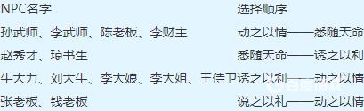 梦幻西游妙手仁心活动怎么完成 - 妙手仁心活动任务流程与注意事项详解