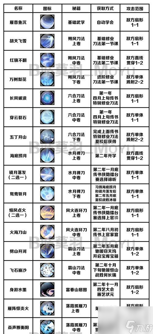 《俠隱閣》游戲凌波飛雪劍武學效果詳解 掌握絕學