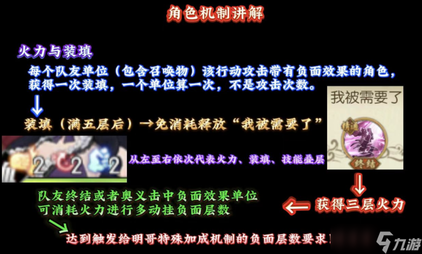 航海王：燃烧意志怀旧服|船长攻略分享，Baby5机制玩法详解