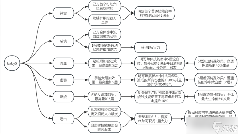 航海王：燃烧意志怀旧服|船长攻略分享，Baby5机制玩法详解
