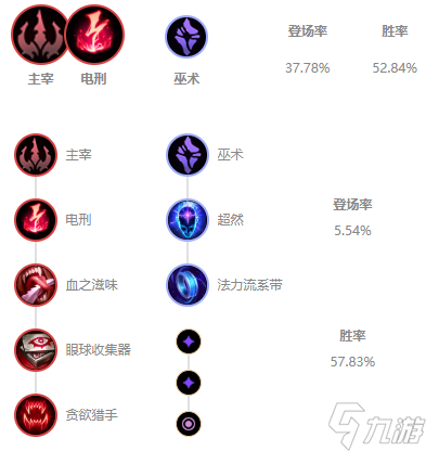 s11佐伊怎么出装