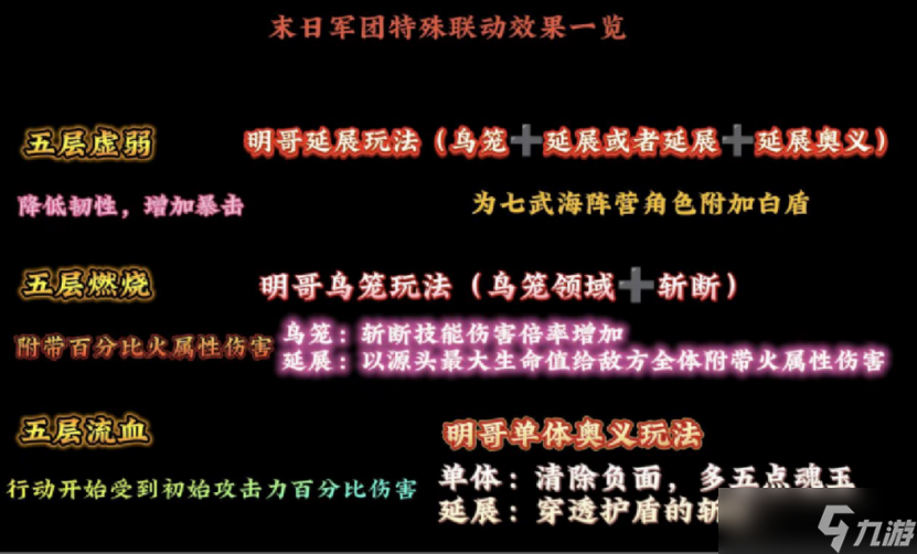 航海王：燃烧意志怀旧服|船长攻略分享，Baby5机制玩法详解