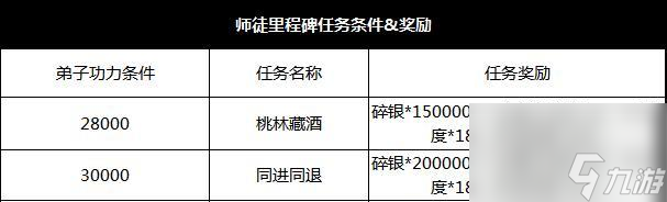 天涯明月刀手游出師條件要求詳解 玩家必看 怎么達(dá)到天涯明月刀手游出師條件要求 