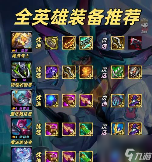 英雄联盟肉叉怎么玩？肉叉的最佳出装顺序是什么？