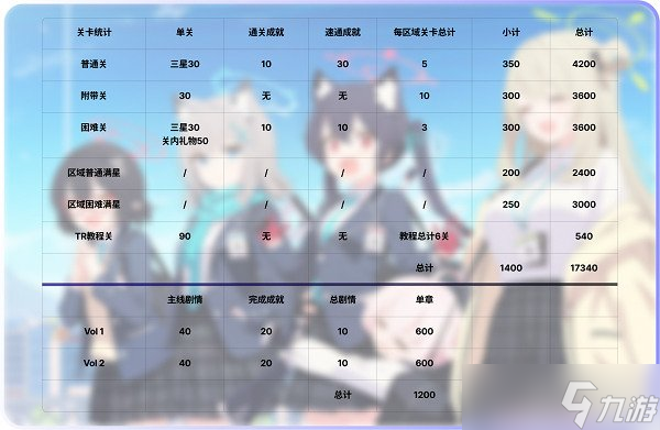 蔚蓝档案青辉石怎么获得 案青辉石快速获得方法