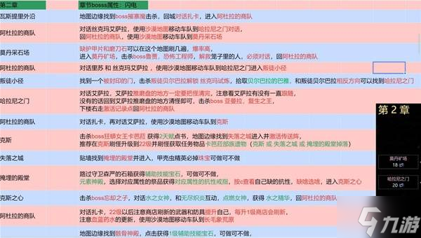 《流放之路2》国服剧情1-7章流程攻略 国服全章节奖励收集