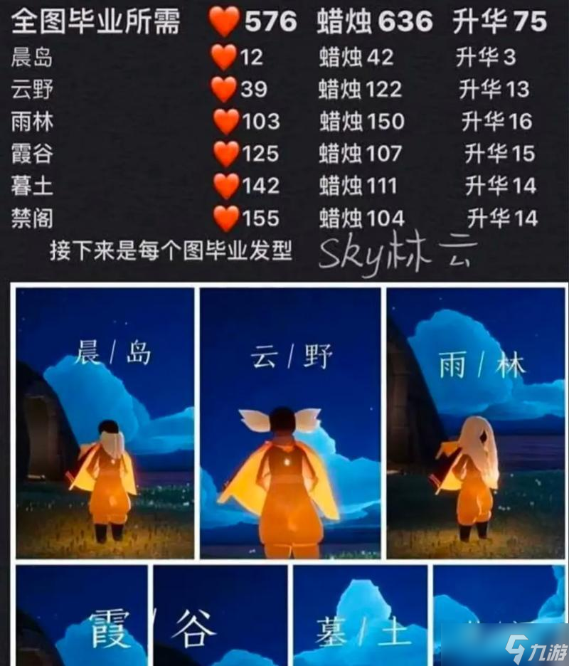 《光遇归属季雨林》蜡烛照亮彼此，共同完成毕业季之旅（用光与温暖点亮彼此）