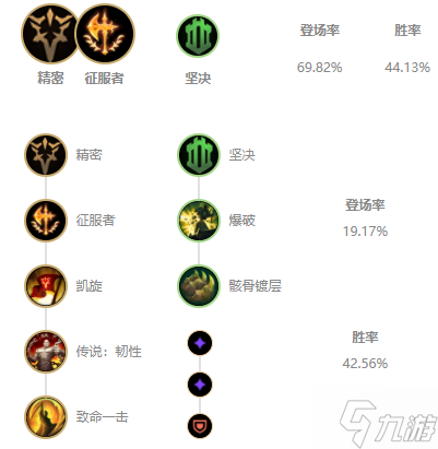 lols11盖伦怎么出装