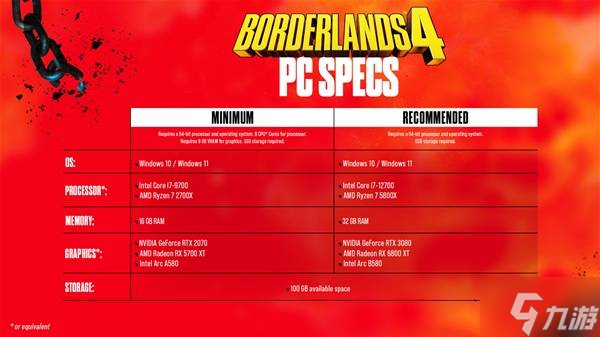 《无主之地4》PC版图像设置选项一览