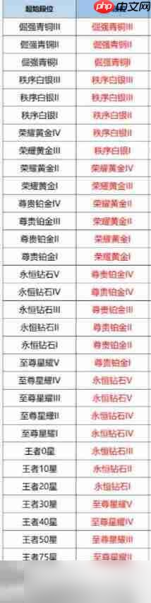 王者荣耀s41赛季什么时候更新 s41更新时间确定！