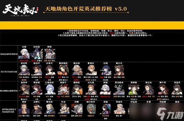 天地劫幽城再临手游开局三角色培养哪个好（三大角色详细分析）